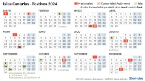 Festivos en las Islas Canarias en 2024